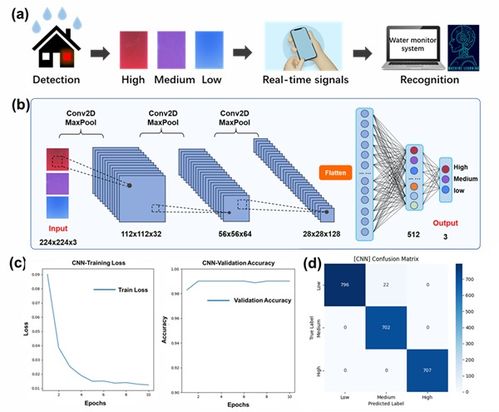 创新科技融合 新型MOF复合纳米纤维传感器与膜材料引领市场变革