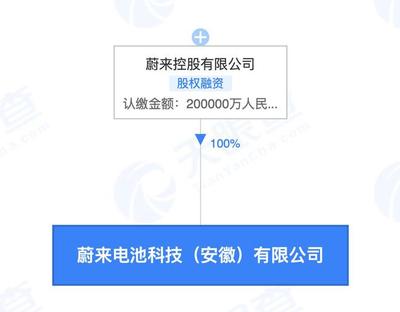 蔚来20亿投资电池科技公司，李斌掌舵布局新型膜材料市场