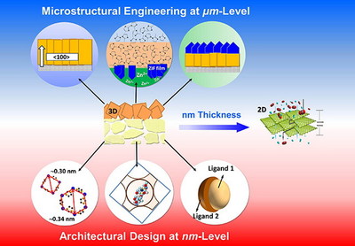 杨维慎研究员在金属-有机骨架分离膜研究领域取得新突破