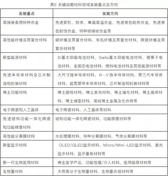 面向2035的新材料强国战略 新型膜材料制造的突破与展望
