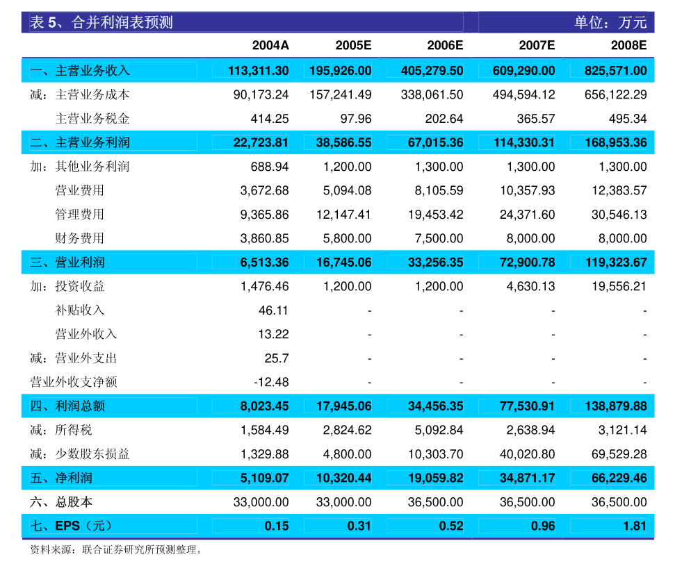 集友股份 2024年第三次临时股东大会聚焦新型膜材料制造战略转型